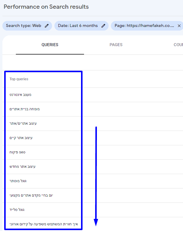 צילום מסך - מציאת נושאים לכתיבה עם גוגל קונסול