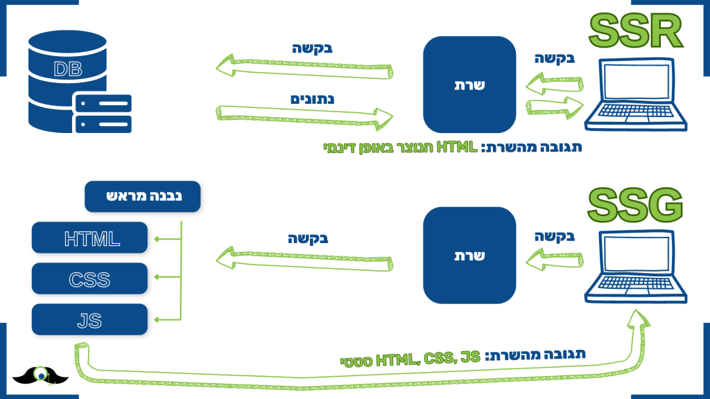 למה מפתחי WEB JS ו- CMOs צריכים להתחיל לחשוש מ- Chat GPT 4?