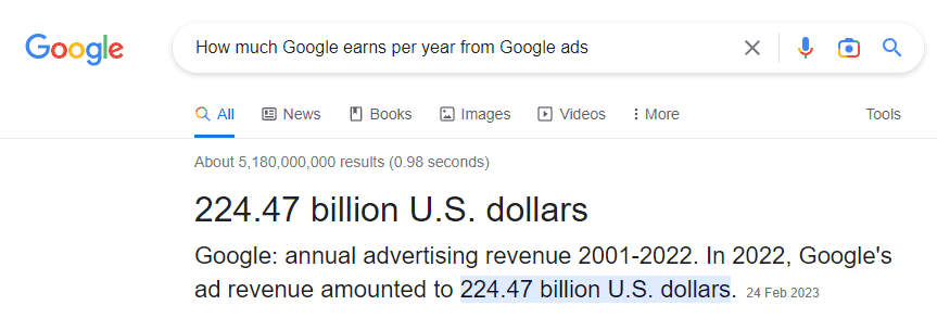 Google: annual advertising revenue 2001-2022. In 2022, Google's ad revenue amounted to 224.47 billion U.S. dollars.