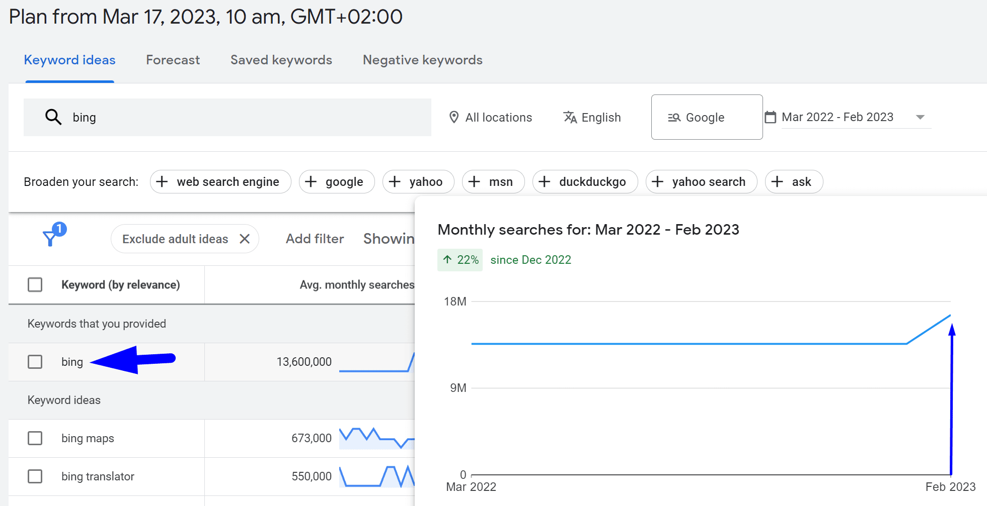 22 אחוזים נטשו חודש שעבר את גוגל לטובת בינג
